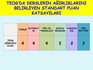 TEOG’DA DERSLERĠN AĞIRLIKLARINI
BELĠRLEYEN STANDART PUAN
KATSAYILARI
TÜRKÇE
MATEMAT
ĠK
FEN VE
TEKNOLOJĠ
SOSYAL
BĠLGĠLER
YABANCI
DĠL
DĠN
KÜLTÜRÜ
TEOG
AĞIRLIKLI
PUAN
4 4 4 2 2 2
 