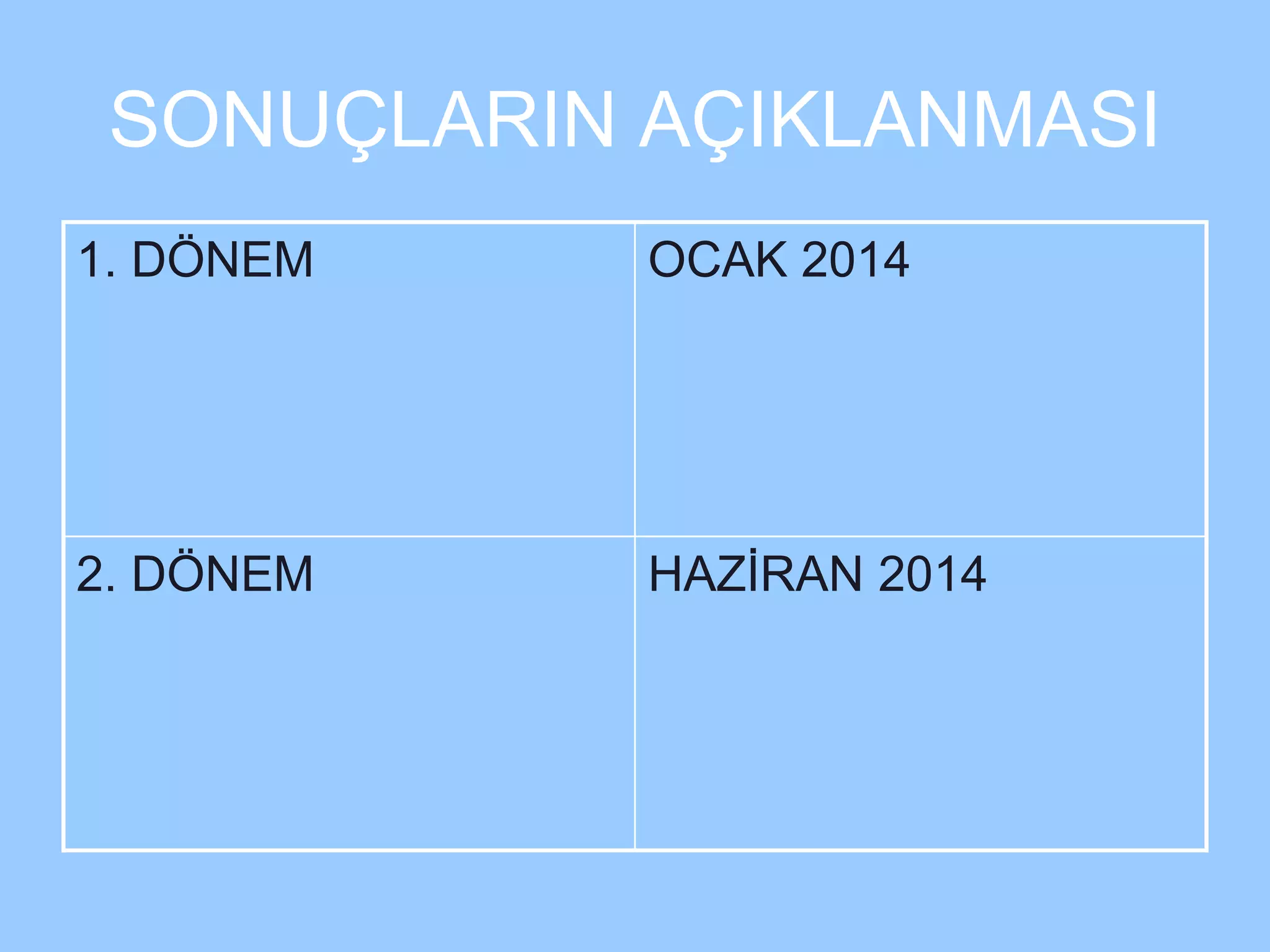 SONUÇLARIN AÇIKLANMASI 
1. DÖNEM OCAK 2014 
2. DÖNEM HAZİRAN 2014 
 