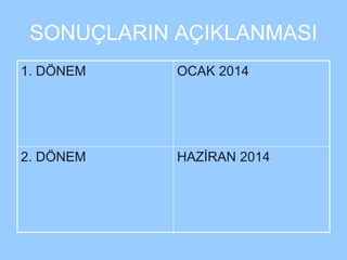 SONUÇLARIN AÇIKLANMASI 
1. DÖNEM OCAK 2014 
2. DÖNEM HAZİRAN 2014 
 