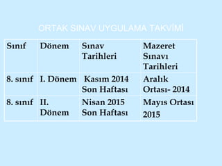 ORTAK SINAV UYGULAMA TAKVİMİ 
Sınıf Dönem Sınav 
Tarihleri 
Mazeret 
Sınavı 
Tarihleri 
8. sınıf I. Dönem Kasım 2014 
Son Haftası 
Aralık 
Ortası- 2014 
8. sınıf II. 
Dönem 
Nisan 2015 
Son Haftası 
Mayıs Ortası 
2015 
 