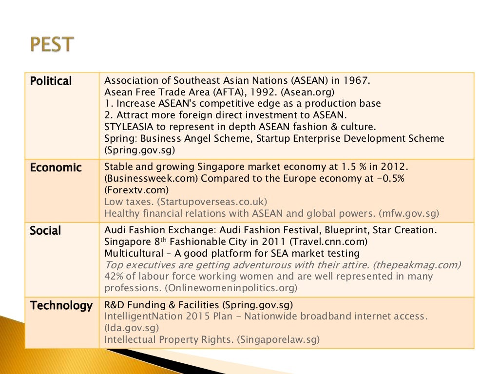 Sustainable fashion project proposal image