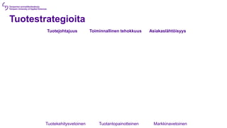 Tuotestrategioita
Tuotekehitysvetoinen Tuotantopainotteinen Markkinavetoinen
Tuotejohtajuus Toiminnallinen tehokkuus Asiakaslähtöisyys
 