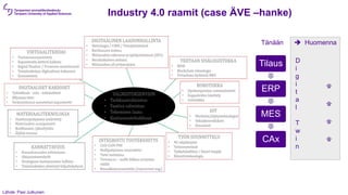 Lähde: Pasi Julkunen
Industry 4.0 raamit (case ÄVE –hanke)
Tilaus
ERP
MES
CAx
Tänään  Huomenna
D
i
g
i
t
a
l
T
w
i
n
 