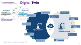Digital Twin
| 18
Lähde: https://www.unity.de/en/services/digital-twin/
Lähde:
https://www.bangkokbank
innohub.com/digitaltwin/
 