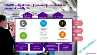 @timorainio
Innovaatio-
järjestelmän
vahvistaminen
Tutkimustulosten
jalkauttaminen
Palveluja
yrityksille
Digitaalinen
kaksonen Robotiikka 3D -tulostus
Tampereen Yliopisto
VTT
TAMK
Ketterät
toimintamallit
Korkealaatuinen
tieteellinen osaaminen
yhdistettynä
koulutukseen
Yhteistyö ja
yhdesssä
kehittäminen
SMACC – Älykkäiden koneiden ja valmistuksen
osaamiskeskittymä
Tieteelliset
keihäänkärjet
Perusta
Tutkimusalueet
Vaikutus
 