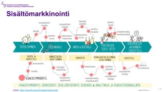 Sisältömarkkinointi
| 38
Lähde: https://www.flumenia.fi/sisaltomarkkinointi/
 