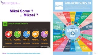Miksi Some ?
…Miksei ?
| 40
Lähde: https://www.visualcapitalist.com/big-data-keeps-getting-bigger/
 