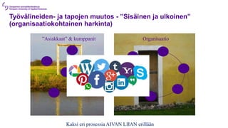 Työvälineiden- ja tapojen muutos - ”Sisäinen ja ulkoinen”
(organisaatiokohtainen harkinta)
Kaksi eri prosessia AIVAN LIIAN erillään
Organisaatio
”Asiakkaat” & kumppanit
?
 