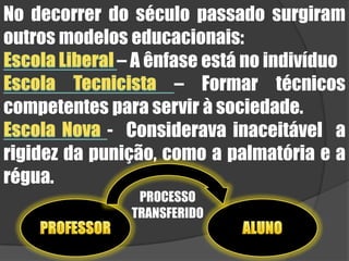 No decorrer do século passado surgiram outros modelos educacionais:Escola Liberal – A ênfase está no indivíduoEscola Tecnicista – Formar técnicos competentes para servir à sociedade.Escola Nova -  Considerava inaceitável  a rigidez da punição, como a palmatória e a régua.PROCESSO TRANSFERIDOPROFESSORALUNO