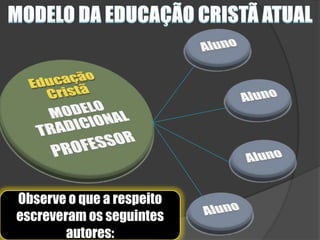 AlunoAlunoAlunoAlunoMODELO DA EDUCAÇÃO CRISTÃ ATUALEducação CristãMODELO TRADICIONALPROFESSORObserve o que a respeito escreveram os seguintes autores: