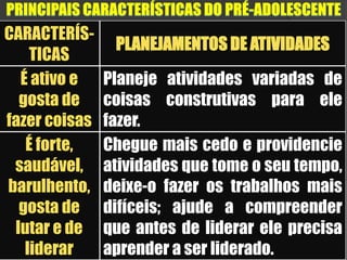 Geralmente não trata bem os irmãos menores (sentido deautoridade), sendo preciso a orientação dos pais e dos professores.Deve aprender a respeitar normas