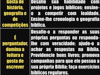 Gosta de ser elogiado (nessa fase o estímulo tem muito mais valor que a censura) ATIVIDADES PREFERIDAS:Recortar; pintar; desenhar; ver livros com figuras; jogos; recreação; danças (expressão corporal) dramatizar apresentação; atividades em pequenos grupos; corridas; saltos; levantar várias vezes do lugar; ser prestativo.