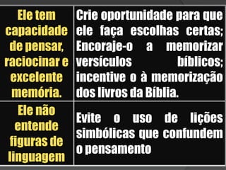TERCEIRA INFÂNCIA – (7 À 12 ANOS)	Esta fase se caracteriza pelo início do processo de socialização e racionalização da realidade.7 À 8 ANOS – Domina com facilidade o mecanismo da leitura;Seu pensamento lógico organiza-se em formas  concretas que permitem as operações mentais;Predominam interesses por conhecimentos, técnicas, artefatos e padrões de conduta social;