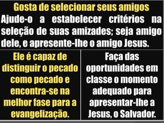 É retraída e distraída, principalmente no lar;Insegura para enfrentar problemas diários;