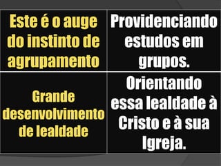 Quando há compreensão no lar, a criança de 8 anos é bondosa, companheira e empreendedora.9 À 12 ANOS – O pré-adolescente representa um potencial que não deve ser menosprezado no lar, na escola e principalmente na igreja. 