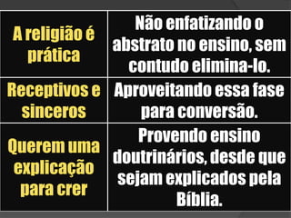 Ele nesta fase, apresenta características bem acentuadas em seu desenvolvimento mental, físico, social e espiritual: