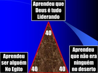 PREPARAÇÃO DE MOISÉS	O preparo para a liderança acarreta muitas lágrimas e testes penosos, Hb 5.7,8. Isto se dá porque você está sendo treinado para suportar as árduas pressões que são o quinhão de um líder. A liderança cristã não é glamorosa, mas um combate. Você está em guerra contra Satanás e contra o mundo. 