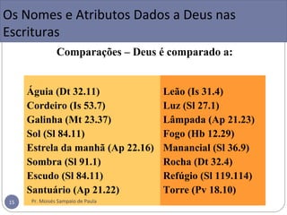 Comparações – Deus é comparado a:
Águia (Dt 32.11)
Cordeiro (Is 53.7)
Galinha (Mt 23.37)
Sol (Sl 84.11)
Estrela da manhã (Ap 22.16)
Sombra (Sl 91.1)
Escudo (Sl 84.11)
Santuário (Ap 21.22)
Leão (Is 31.4)
Luz (Sl 27.1)
Lâmpada (Ap 21.23)
Fogo (Hb 12.29)
Manancial (Sl 36.9)
Rocha (Dt 32.4)
Refúgio (Sl 119.114)
Torre (Pv 18.10)
Os Nomes e Atributos Dados a Deus nas
Escrituras
Pr. Moisés Sampaio de Paula15
 