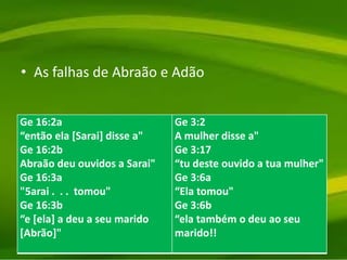 • As falhas de Abraão e Adão
Ge 16:2a
“então ela [Sarai] disse a"
Ge 16:2b
Abraão deu ouvidos a Sarai"
Ge 16:3a
"5arai . . . tomou"
Ge 16:3b
“e [ela] a deu a seu marido
[Abrão]"
Ge 3:2
A mulher disse a"
Ge 3:17
“tu deste ouvido a tua mulher"
Ge 3:6a
“Ela tomou"
Ge 3:6b
“ela também o deu ao seu
marido!!
 