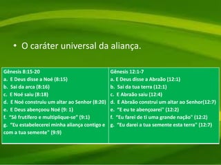 • O caráter universal da aliança.
Gênesis 8:15-20
a. E Deus disse a Noé (8:15)
b. Sai da arca (8:16)
c. E Noé saiu (8:18)
d. E Noé construiu um altar ao Senhor (8:20)
e. E Deus abençoou Noé (9: 1)
f. “Sê frutífero e multiplique-se” (9:1)
g. “Eu estabelecerei minha aliança contigo e
com a tua semente" (9:9)
Gênesis 12:1-7
a. E Deus disse a Abraão (12:1)
b. Sai da tua terra (12:1)
c. E Abraão saiu (12:4)
d. E Abraão construi um altar ao Senhor(12:7)
e. “E eu te abençoarei" (12:2)
f. “Eu farei de ti uma grande nação" (12:2)
g. “Eu darei a tua semente esta terra" (12:7)
 