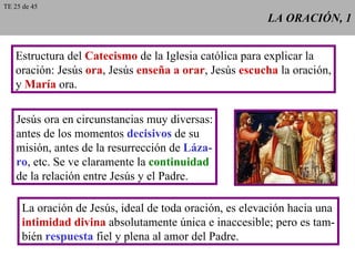 LA ORACIÓN, 1 Estructura del  Catecismo  de la Iglesia católica para explicar la oración: Jesús  ora , Jesús  enseña a orar , Jesús  escucha  la oración, y  María  ora. Jesús ora en circunstancias muy diversas: antes de los momentos  decisivos  de su misión, antes de la resurrección de  Láza- ro , etc. Se ve claramente la  continuidad de la relación entre Jesús y el Padre. La oración de Jesús, ideal de toda oración, es elevación hacia una intimidad divina  absolutamente única e inaccesible; pero es tam- bién  respuesta  fiel y plena al amor del Padre. TE 25 de 45 