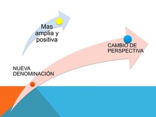 Mas
amplia y
positiva
CAMBIO DE
PERSPECTIVA
NUEVA
DENOMINACIÓN

 