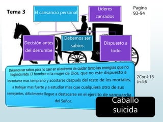 El cansancio personal
Decisión antes
del derrumbe
Debemos ser
sabios
Dispuesto a
todo
Lideres
cansados
Pagina
93-94Tema 3
Caballo
suicida
2Cor.4:16
Jn.4:6
 