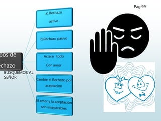 Pag. 99Pag.99
BUSQUEMOS AL
SEÑOR
 