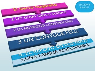 LECCION 6
PAG.107
 