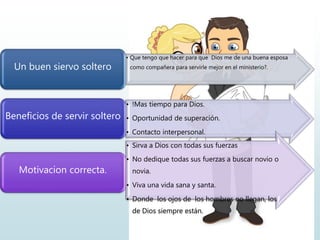 • Que tengo que hacer para que Dios me de una buena esposa
como compañera para servirle mejor en el ministerio?.Un buen siervo soltero
• !Mas tiempo para Dios.
• Oportunidad de superación.
• Contacto interpersonal.
• Servisio sin limites.
Beneficios de servir soltero
• Sirva a Dios con todas sus fuerzas
• No dedique todas sus fuerzas a buscar novio o
novia.
• Viva una vida sana y santa.
• Donde los ojos de los hombres no llegan, los
de Dios siempre están.
Motivacion correcta.
 