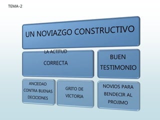 TEMA-2
 