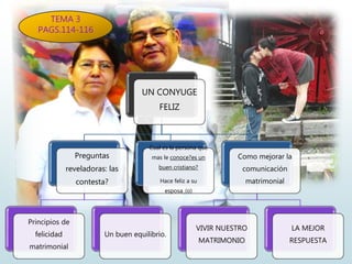 UN CONYUGE
FELIZ
Preguntas
reveladoras: las
contesta?
Principios de
felicidad
matrimonial
Un buen equilibrio.
Cual es la persona que
mas le conoce?es un
buen cristiano?
Hace feliz a su
esposa_(o)
Como mejorar la
comunicación
matrimonial
VIVIR NUESTRO
MATRIMONIO
LA MEJOR
RESPUESTA
TEMA 3
PAGS.114-116
 