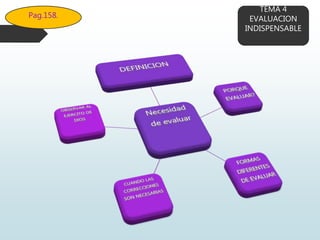 TEMA 4
EVALUACION
INDISPENSABLE
Pag.158.
 