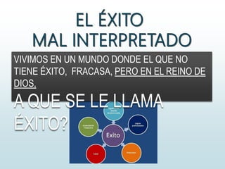 VIVIMOS EN UN MUNDO DONDE EL QUE NO
TIENE ÉXITO, FRACASA, PERO EN EL REINO DE
DIOS,
A QUE SE LE LLAMA
ÉXITO?
 