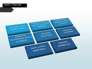 TEMA 5. PAG.184
 