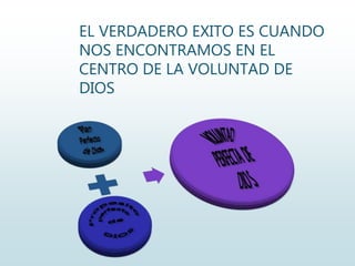 EL VERDADERO EXITO ES CUANDO
NOS ENCONTRAMOS EN EL
CENTRO DE LA VOLUNTAD DE
DIOS
 