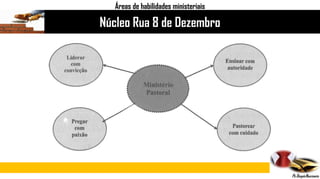 Núcleo Rua 8 de Dezembro
Áreas de habilidades ministeriais
 