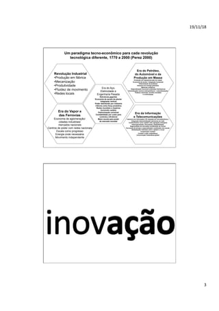 19/11/18	
3	
Revolução Industrial
• Produção em fábrica
• Mecanização
• Produtividade
• Fluidez de movimento
• Redes locais
Era do Vapor e
das Ferrovias
Economia de aglomeração/
cidades industriais/
mercados nacionais
Centros de poder com redes nacionais
Escala como progresso
Energia onde necessária
Movimento independente
Era do Petróleo,
do Automóvel e da
Produção em Massa
Produção em massa/mercado de massa
Economia de escala / integração horizontal
Padronização de produtos
Intensiva em energia (petróleo)
Materiais sintéticos
Especialização funcional/ pirâmides hierárquicas
Centralização/ centros metropolitanos – suburbanização
Poderes nacionais, acordos mundiais
e confrontação
Era da Informação
e Telecomunicações
Intensiva em informação (TIC baseada em microeletrônica )
Integração descentralizada/ estruturas em rede
Conhecimento como capital/ valor agregado intangível
Heterogeneidade, diversidade, adaptabilidade
Segmentação de mercados/ proliferação de nichos
Economia de escopo e especialização combinada com escala
Globalização/ interação entre o global e o local
Cooperação/ clusters
Contato e ação instantâneo/
comunicação instantânea global
Era do Aço,
Eletricidade e
Engenharia Pesada
Estruturas gigantes
Economia de escala da planta/
integração vertical
Poder distribuído por indústria
Ciência como força produtiva
Redes mundiais e impérios
(incluindo cartéis)
Padronização universal
Contabilidade por custo para
controle e eficiência
Maior escala para poder
de mercado mundial
Um paradigma tecno-econômico para cada revolução
tecnológica diferente, 1770 a 2000 (Perez 2000)
 