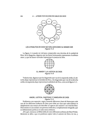 184 11 : ATRIBUTOS INCOMUNICABLES DE DIOS
LOS ATRIBUTOS DE DIOS NO SON ADICIONES SU MISMO SER
Figura 11.3
La figura 11.4 puede ser útil para comprender esta doctrina de la unidad de
Dios. En el diagrama, digamos que las líneas horizontales representan el atributo
amor, y que las líneas verticales representan la justicia de Dios.
•
EL AMOR Y LA JUSTICIA DE DIOS
Figura 11.4
Todavía más, digamos que las diagonales que van de la izquierda arriba a la de-
recha abajo representan la santidad de Dios, y las diagonales que van de la derecha
arriba a la izquierda abajo representan la sabiduría de Dios, como en la figura 11.5.
•
AMOR, JUSTICIA, SANTIDAD Y SABIDURíA DE DIOS
Figura 11.5
Podríamos, por supuesto, seguir trazando diferentes clases de líneas para cada
uno de los diferentes atributos de Dios; pero debe ser claro que cada atributo es
simplemente una manera de describir un aspecto del carácter o ser total de Dios.
Dios mismo es una unidad, una persona unificada y completamente integrada, que
es infinitamente perfecta en todos estos atributos.
¿Por qué, entonces, la Biblia habla de estos diferentes atributos de Dios? Proba-
blemente se debe a que no podemos captar todo el carácter de Dios a la vez, y
184 11 : ATRIBUTOS INCOMUNICABLES DE DIOS
LOS ATRIBUTOS DE DIOS NO SON ADICIONES SU MISMO SER
Figura 11.3
La figura 11.4 puede ser útil para comprender esta doctrina de la unidad de
Dios. En el diagrama, digamos que las líneas horizontales representan el atributo
amor, y que las líneas verticales representan la justicia de Dios.
•
EL AMOR Y LA JUSTICIA DE DIOS
Figura 11.4
Todavía más, digamos que las diagonales que van de la izquierda arriba a la de-
recha abajo representan la santidad de Dios, y las diagonales que van de la derecha
arriba a la izquierda abajo representan la sabiduría de Dios, como en la figura 11.5.
•
AMOR, JUSTICIA, SANTIDAD Y SABIDURíA DE DIOS
Figura 11.5
Podríamos, por supuesto, seguir trazando diferentes clases de líneas para cada
uno de los diferentes atributos de Dios; pero debe ser claro que cada atributo es
simplemente una manera de describir un aspecto del carácter o ser total de Dios.
Dios mismo es una unidad, una persona unificada y completamente integrada, que
es infinitamente perfecta en todos estos atributos.
¿Por qué, entonces, la Biblia habla de estos diferentes atributos de Dios? Proba-
blemente se debe a que no podemos captar todo el carácter de Dios a la vez, y
 