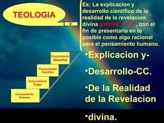 TEOLOGIA 
Conocimiento 
Cientifico 
Conocimiento 
Vulgar 
Conocimiento 
filosofico 
Conocimiento 
Humano 
Es: La explicacion y 
desarrollo cientifico de la 
realidad de la revelacion 
divina patente a la fe, con el 
fin de presentarla en lo 
posible como algo racional 
para el pensamiento humano. 
•Explicacion y- 
•Desarrollo-CC. 
•De la Realidad 
de la Revelacion 
•divina. 
 