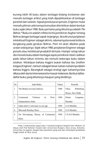 Asghar Ali Engineer: Potret Seorang Intelektual dan Aktivis 31
kurang lebih 40 buku dalam berbagai bidang keislaman dan
menulis berbagai artikel yang telah dipublikasikan di berbagai
penerbitdanwebsite.Sejauhpenelusuranpenulis,Engineermulai
menulispikiran-pikirannyakemudianditerbitkandalambentuk
bukusejak tahun1980.Bukupertamayang ditulisnyaadalahThe
Bohras.36
Bukuiniadalahrefleksikritispemikiran Asghartentang
Bohrasdenganberbagaisepakterjangnya.Jikadirunutperjalanan
intelektualEngineersebagaiaktivis,sebenarnyaberawalketikaia
bergabung pada gerakan Bohras. Poin ini akan dibahas pada
uraianselanjutnya.Sejak tahun1980,perjalananEngineersebagai
penulis atau intelektual produktif dimulai. Hampir setiap tahun
diamenulisbukudalamberbagaiaspekpemikiranIslam,bahkan
pada tahun-tahun tertentu dia menulis beberapa buku dalam
setahun. Meskipun bahasa Inggris bukan bahasa ibu (mother
tongue)Engineer,namumsebagianbesartulisan-tulisannyadalam
bahasa Inggris. Barangkali sebagai strategi agar tulisannya bisa
dibacaolehduniainternasionaltermasukIndonesia.Berikutdaftar-
daftarbukuyang ditulisnyamaupunyang dieditnya.
36
http://andromeda.rutgers.edu/~rtavakol/engineer/booklist.htm Website ini
dibuat oleh Prof Rahmat Tavakol dari Universitas Rutgers, New Jersey, Amerika.
Universitas ini populer dengan basis penelitian yang kuat dan menempati pendidikan
tinggi terbaik di New Jersey.
No Judul Buku Tahun Penerbit
1 The Bohras (revised edition) 1980 Vikas Publishing
House, New Delhi
2 Communal Violence in Post-
Independence India
1984 Orient Longman,
Mumbai
3 Islam and it’s relevance to our age 1984 I.I.S Mumbai
4 Bhivandi Bombay Riots 1984 I.I.S Mumbai
5 On Developing Theory of Communal
Riots
1984 C.S.S.S Mumbai
 