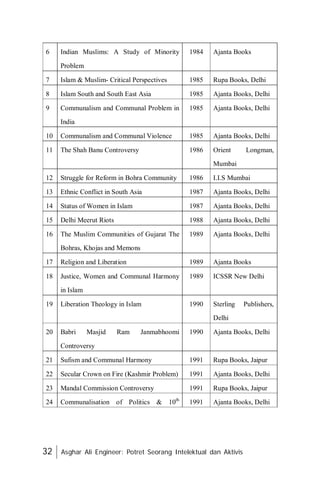 32 Asghar Ali Engineer: Potret Seorang Intelektual dan Aktivis
6 Indian Muslims: A Study of Minority
Problem
1984 Ajanta Books
7 Islam & Muslim- Critical Perspectives 1985 Rupa Books, Delhi
8 Islam South and South East Asia 1985 Ajanta Books, Delhi
9 Communalism and Communal Problem in
India
1985 Ajanta Books, Delhi
10 Communalism and Communal Violence 1985 Ajanta Books, Delhi
11 The Shah Banu Controversy 1986 Orient Longman,
Mumbai
12 Struggle for Reform in Bohra Community 1986 I.I.S Mumbai
13 Ethnic Conflict in South Asia 1987 Ajanta Books, Delhi
14 Status of Women in Islam 1987 Ajanta Books, Delhi
15 Delhi Meerut Riots 1988 Ajanta Books, Delhi
16 The Muslim Communities of Gujarat The
Bohras, Khojas and Memons
1989 Ajanta Books, Delhi
17 Religion and Liberation 1989 Ajanta Books
18 Justice, Women and Communal Harmony
in Islam
1989 ICSSR New Delhi
19 Liberation Theology in Islam 1990 Sterling Publishers,
Delhi
20 Babri Masjid Ram Janmabhoomi
Controversy
1990 Ajanta Books, Delhi
21 Sufism and Communal Harmony 1991 Rupa Books, Jaipur
22 Secular Crown on Fire (Kashmir Problem) 1991 Ajanta Books, Delhi
23 Mandal Commission Controversy 1991 Rupa Books, Jaipur
24 Communalisation of Politics & 10th
1991 Ajanta Books, Delhi
 
