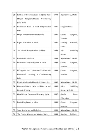 Asghar Ali Engineer: Potret Seorang Intelektual dan Aktivis 33
25 Politics of Confrontations (Ed.) the Babri
Masjid Ramjanmabhoomi Controversy
Runs Riots
1990 Ajanta Books, Delhi
26 Communal Riots in Post Independence
India
1991 Sangam Books
27 Origin and Development of Islam 1992 Orient Longman,
Mumbai
28 Rights of Women in Islam 1992 Sterling Publisher,
Delhi
29 The Islamic State (Revised Edition) 1994 Vika Publishing
House
30 Islam and Revolution 1994 Ajanta Books, Delhi
31 Problem of Muslim Women in India 1994 Orient Longman,
Mumbai
32 Lifitng the Veil Communal Violence and
Communal, Harmony in Contemporary
India
1994 Orient Longman,
Mumbai
33 Kerala Muslims in Historical Perspective 1995 Ajanta Books, Delhi
34 Communalism in India: A Historical and
Empirical Study
1995 Vikas Publishing
House, N Delhi
35 Gandhiji and Communal Harmony (ed.) 1997 Gandhi Peace
Education
36 Rethinking Issues in Islam 1998 Orient Longman,
Mumbai
37 State Secularism and Religion 1998 Ajanta Books, Delhi
38 The Qur’an Women and Modern Society 1999 Sterling Publisher,
 