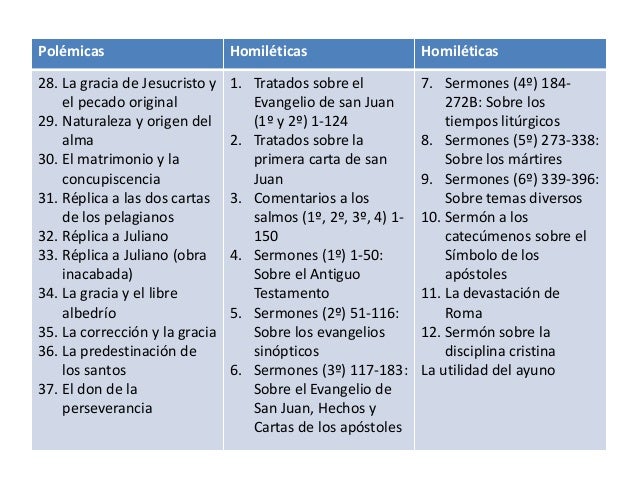 HIPOLITO DE ROMA-TOMAS DE AQUINO-NOVACIANO-AGUSTÍN DE HIPONA