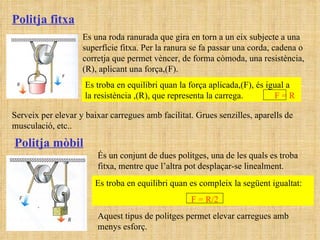 Politja fitxa Es una roda ranurada que gira en torn a un eix subjecte a una superfície fitxa. Per la ranura se fa passar una corda, cadena o corretja que permet vèncer, de forma còmoda, una resistència,(R), aplicant una força,(F).  Es troba en equilibri quan la força aplicada,(F), és igual a la resistència ,(R), que representa la carrega.  F = R Serveix per elevar y baixar carregues amb facilitat. Grues senzilles, aparells de musculació, etc.. Politja mòbil És un conjunt de dues politges, una de les quals es troba fitxa, mentre que l’altra pot desplaçar-se linealment. Es troba en equilibri quan es compleix la següent igualtat:  F = R/2 Aquest tipus de politges permet elevar carregues amb menys esforç. 