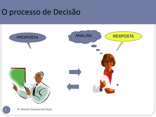 O processo de Decisão
PROPOSTA RESPOSTA
ANALISA
Pr. Moisés Sampaio de Paula
7
 