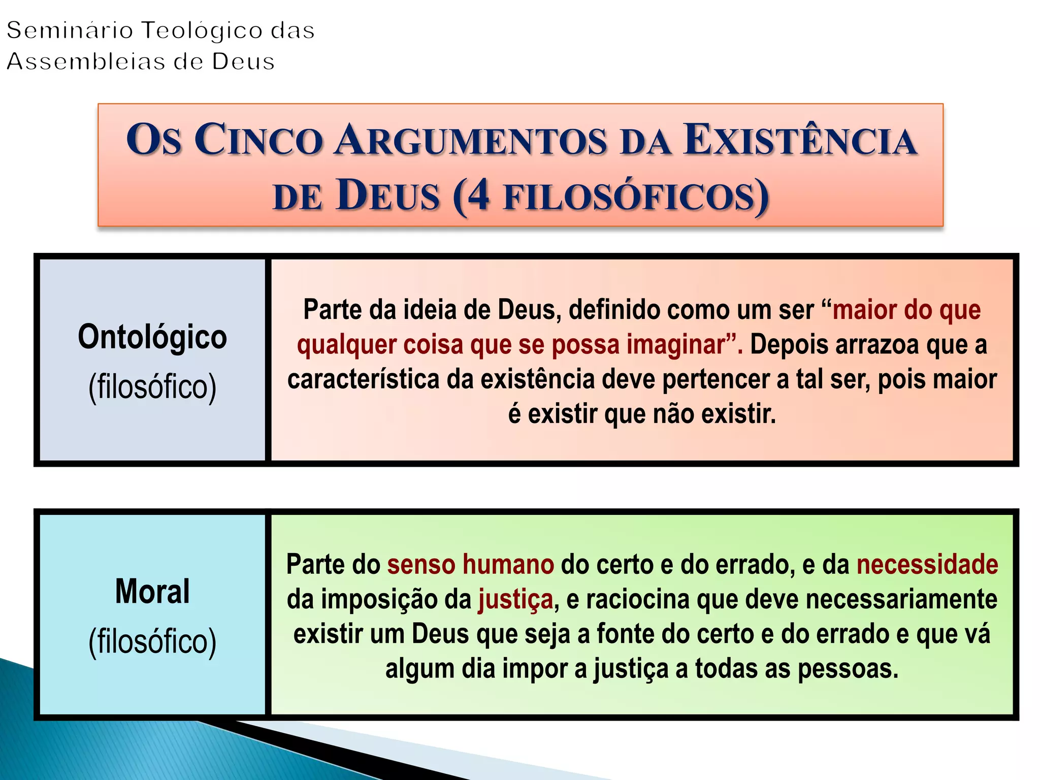OS CINCO ARGUMENTOS DA EXISTÊNCIA
DE DEUS (4 FILOSÓFICOS)
Moral
(filosófico)
Parte do senso humano do certo e do errado, e da necessidade
da imposição da justiça, e raciocina que deve necessariamente
existir um Deus que seja a fonte do certo e do errado e que vá
algum dia impor a justiça a todas as pessoas.
Ontológico
(filosófico)
Parte da ideia de Deus, definido como um ser “maior do que
qualquer coisa que se possa imaginar”. Depois arrazoa que a
característica da existência deve pertencer a tal ser, pois maior
é existir que não existir.
 