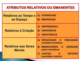 ATRIBUTOS RELATIVOS OU EMANENTES
Relativos ao Tempo e
ao Espaço
A) ETERNIDADE
B) IMENSIDADE
Relativos à Criação
A) ONIPRESENÇA
B) ONISCIÊNCIA
C) ONIPOTÊNCIA
Relativos aos Seres
Morais
A) VERACIDADE E FIDELIDADE
(verdade transitiva)
B) MISERICÓRIDA E BONDADE
(amor transitivo)
C) JUSTIÇA E RETIDÃO
(santidade relativa)
 