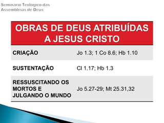 OBRAS DE DEUS ATRIBUÍDAS
A JESUS CRISTO
CRIAÇÃO Jo 1.3; 1 Co 8.6; Hb 1.10
SUSTENTAÇÃO Cl 1.17; Hb 1.3
RESSUSCITANDO OS
MORTOS E
JULGANDO O MUNDO
Jo 5.27-29; Mt 25.31,32
 