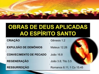 OBRAS DE DEUS APLICADAS
AO ESPÍRITO SANTO
CRIAÇÃO Gênesis 1.2
EXPULSÃO DE DEMÔNIOS Mateus 12.28
CONVECIMENTO DE PECADO João 16.8
REGENERAÇÃO João 3.8; Tito 3.5
RESSURREIÇÃO Romanos 8.11; 1 Co 15.45
 